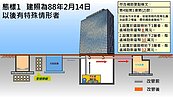 終結2樓爆管惡夢　北市補助化糞池改污水坑最高12萬