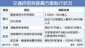 交通部燒5把火　幫國旅保溫