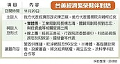 台美經濟對話 20日登場　能源、基建是重要議題