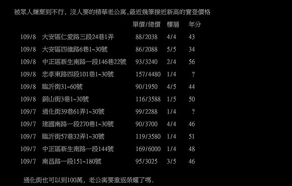 網友分享近來出現多筆高價的老公寓交易。圖/擷取自ptt實業坊