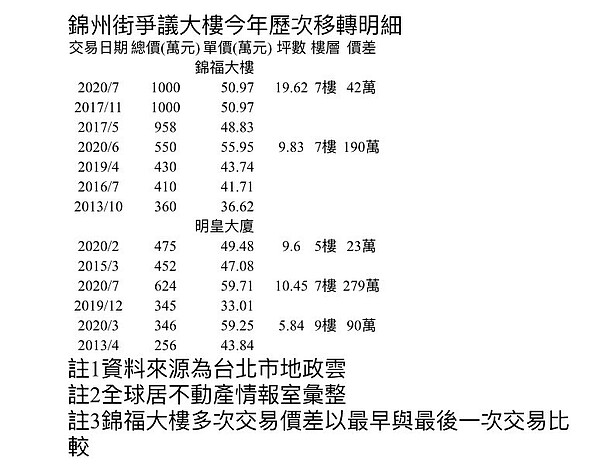 圖:陳炳辰提供