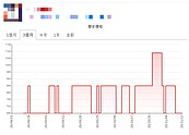 雙11撿到便宜？超神網站揭「歷史價格」　網看超懊悔：不早說