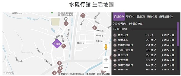 「水硯行館」周遭生活機能。圖/翻攝自《實價登錄比價王》
