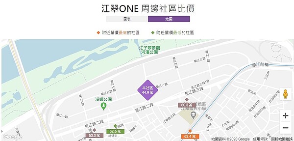 「江翠ONE」周遭行情比價。圖／翻攝《實價登錄比價王》