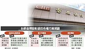 台新釋股彰銀　泛公股將接手