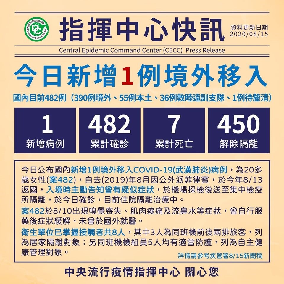 1女自菲律賓返國後確診新冠肺炎。圖/截自疾管署臉書粉絲專頁