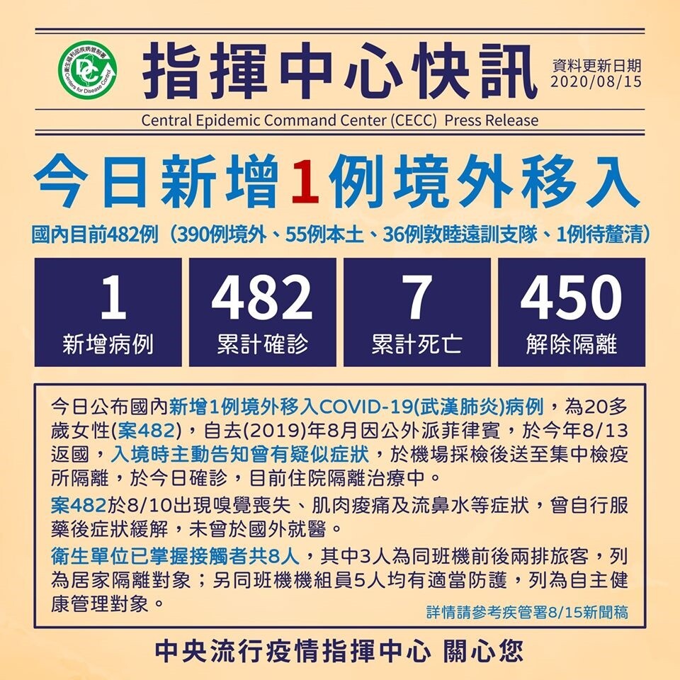 1女自菲律賓返國後確診新冠肺炎。圖／截自疾管署臉書粉絲專頁