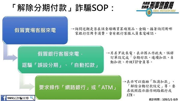 警方指出讀冊生活疑因個資外洩，發生多起詐騙。圖／記者廖炳棋翻攝