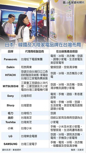 日本、韓國及大陸家電品牌在台灣布局