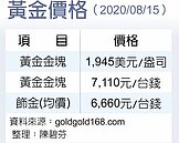 瑞銀：黃金跌破1,900美元可加碼