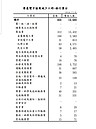 無薪假家數大增　勞動部：對景氣審慎以對