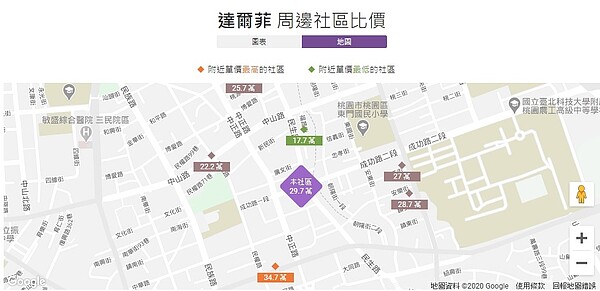 桃園民生路上建案「達爾菲」 周遭生活圈地圖。圖／翻攝自《實價登錄比價王》