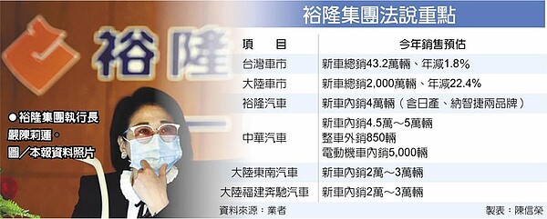 裕隆集團法說重點裕隆集團執行長嚴陳莉蓮。圖/本報資料照片