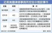 對愛奇藝控制不力？百度在美遭集體訴訟