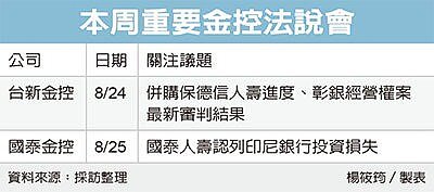 台新金、國泰金法說成市場焦點