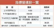 新冠檢測題材熱　台廠添利多