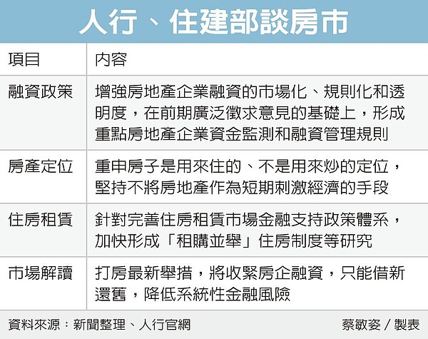 中國人民銀行23日公布，住建部、人行日前召開座談會，已形成重點房企資金監測和融資管理規則