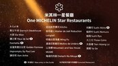 台北台中米其林指南2020　奪一星餐廳公布