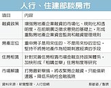 大陸打炒房　收緊房企融資