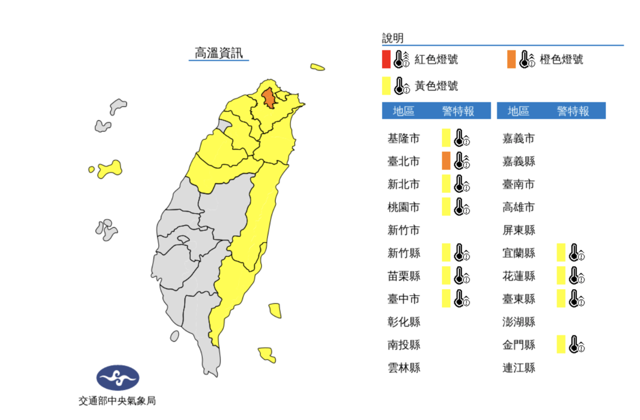 氣象局表示,今天白天台北市為橙色燈號,有38度極端高溫出現的機率;新北市、基隆市、台中市、台東縣、金門縣地區,桃園市、新竹縣、苗栗縣、宜蘭縣近山區或河谷,花蓮縣縱谷為黃色燈號,請注意。圖/氣象局提供