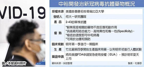 中裕開發治新冠病毒抗體藥物概況