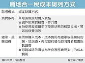 房地合一稅成本認列　兩模式
