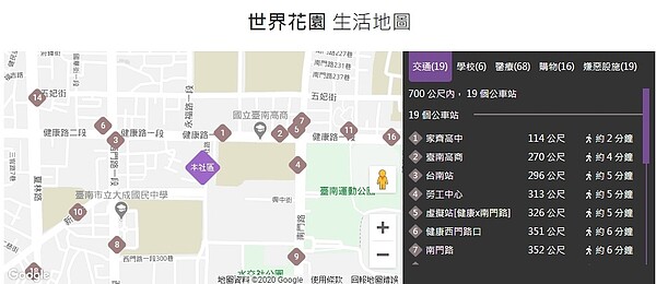 「世界花園」周周遭房價行情。圖／截自實價登錄比價王