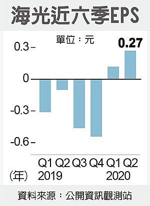 台積蓋新廠 海光、豐興樂