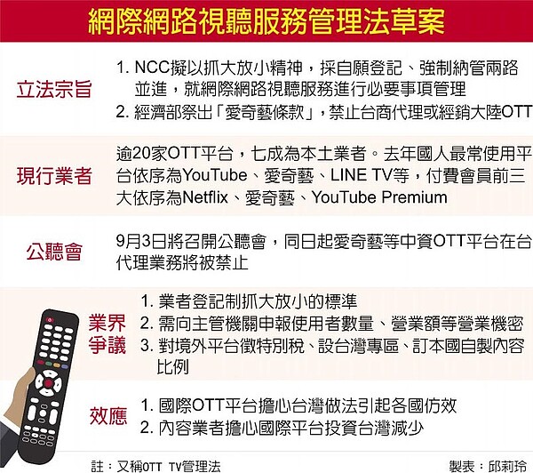 愛奇藝條款攪亂ott專法 好房網news