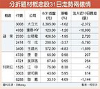 股票分拆　蘋果、特斯拉概念股兩樣情