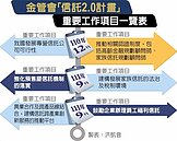 翻轉高齡生活　信託2.0上路