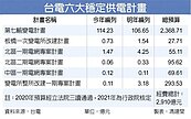 台電砸近3千億　六計畫穩供電