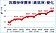 千萬勞工受影響　勞保費率　明年調高至11.5％