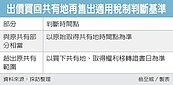 買共有地出售　適用稅制有解