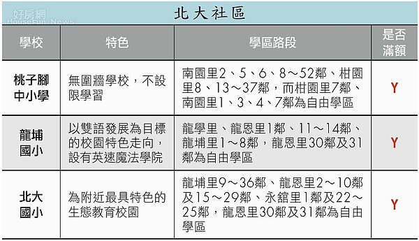 學區比一比-北大