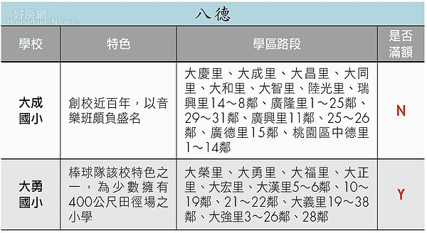 學區比一比-八德