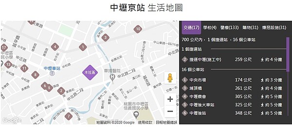 桃園建案「中壢京」周遭生活圈。圖／截自實價登錄比價王