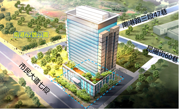 東區門戶計畫內,台鐵南港千坪土地招商。示意圖/台鐵局提供