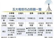 遠傳入股亞太電　井琪：要花百億