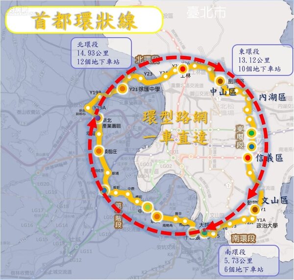首都環狀線圖。台北市捷運局提供