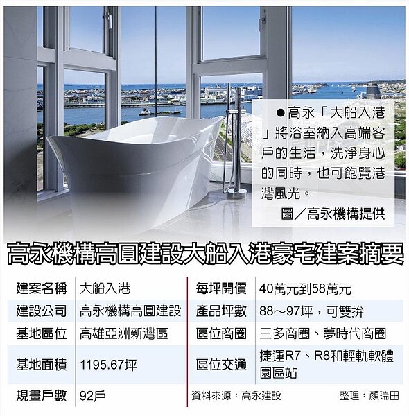 高永機構高圓建設大船入港豪宅建案摘要,高永「大船入港」將浴室納入高端客戶的生活,洗淨身心的同時,也可飽覽港灣風光。圖/高永機構提供