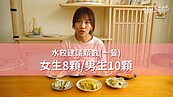 鍋貼、水餃只能吃8顆！營養師拍片分析外食族崩潰：吃不飽