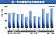 1228.78億元　台積8月營收歷史新高