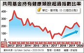 生技前景亮　定期定額享成長行情