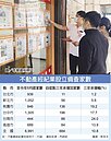 房仲展店熱　平均一天開2家