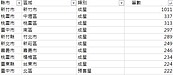 2020最後一波實價登錄資料　成交筆數最多竟落在「這地區」