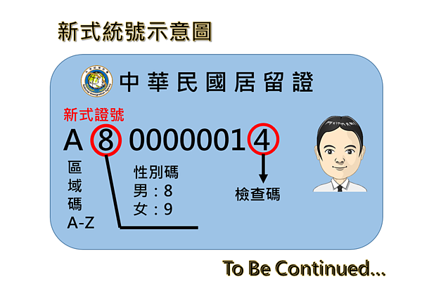 新式外來人口統一證號將比照國民身分證編碼,明年1月2日起上路。圖/內政部提供