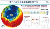 台灣跨年急凍　體感溫度恐0度以下