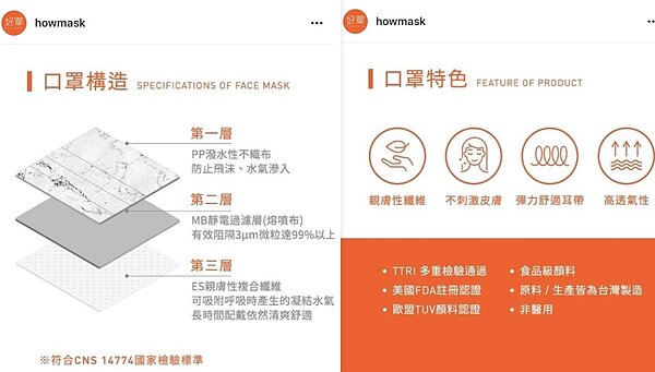 How Mask口罩構造及特色。圖/截自《How mask 好罩》臉書專頁
