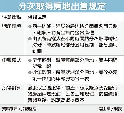 出售分次取得房產需留意稅制